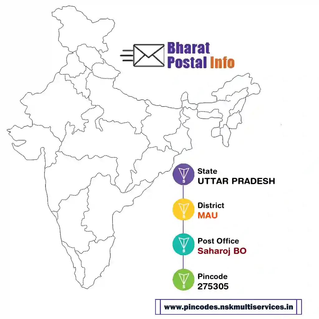 uttar pradesh-mau-saharoj bo-275305